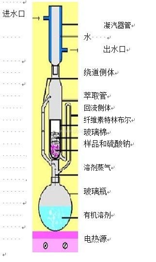 萃取器|提取器,含油率测试,含油量,橡胶密度计,粉末冶金密度计